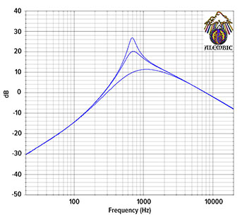 FL-105 Superfilter Pedal